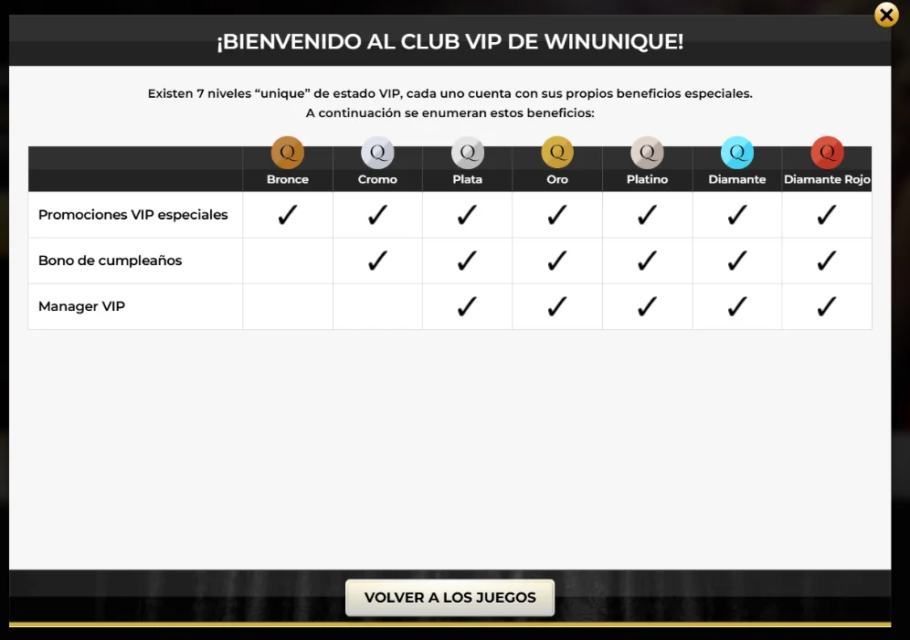 Unique Casino VIP Club niveles con beneficios exclusivos y categorías de jugadores